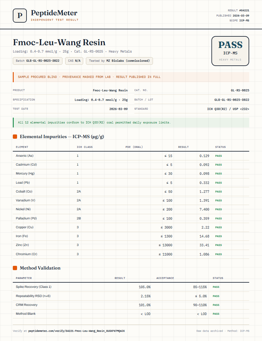 Fmoc-Leu-Wang Resin Heavy Metals report by PeptideMeter
