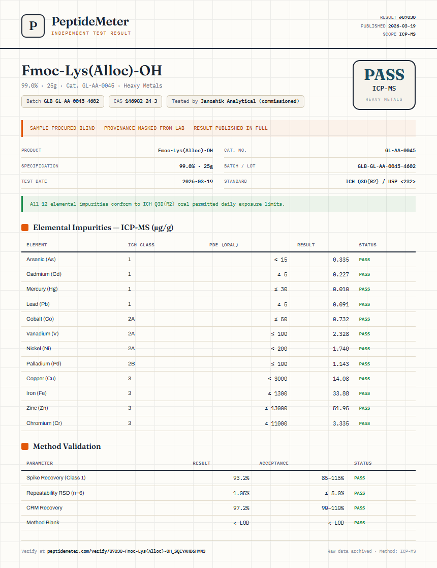 Fmoc-Lys(Alloc)-OH Heavy Metals report by PeptideMeter