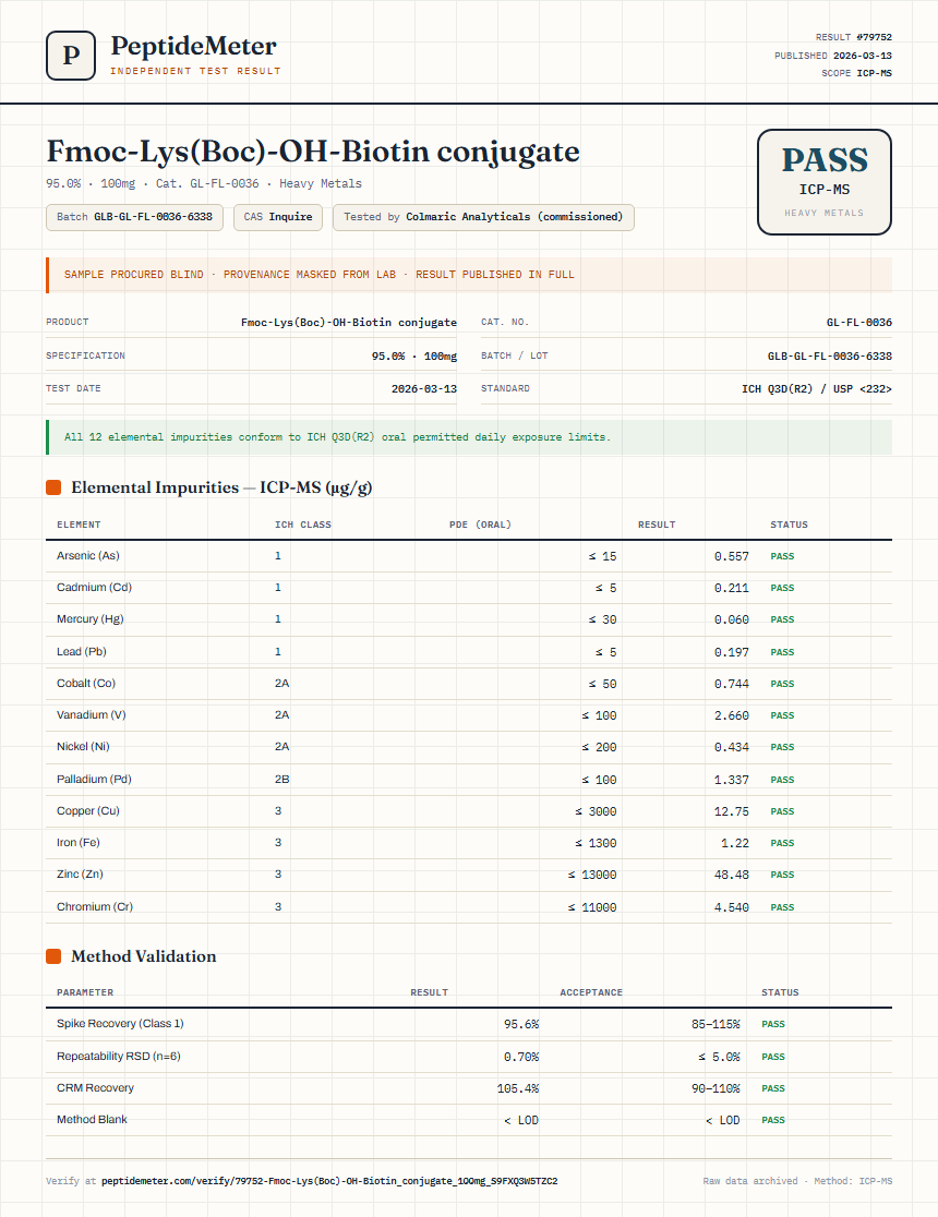 Fmoc-Lys(Boc)-OH-Biotin conjugate Heavy Metals report by PeptideMeter