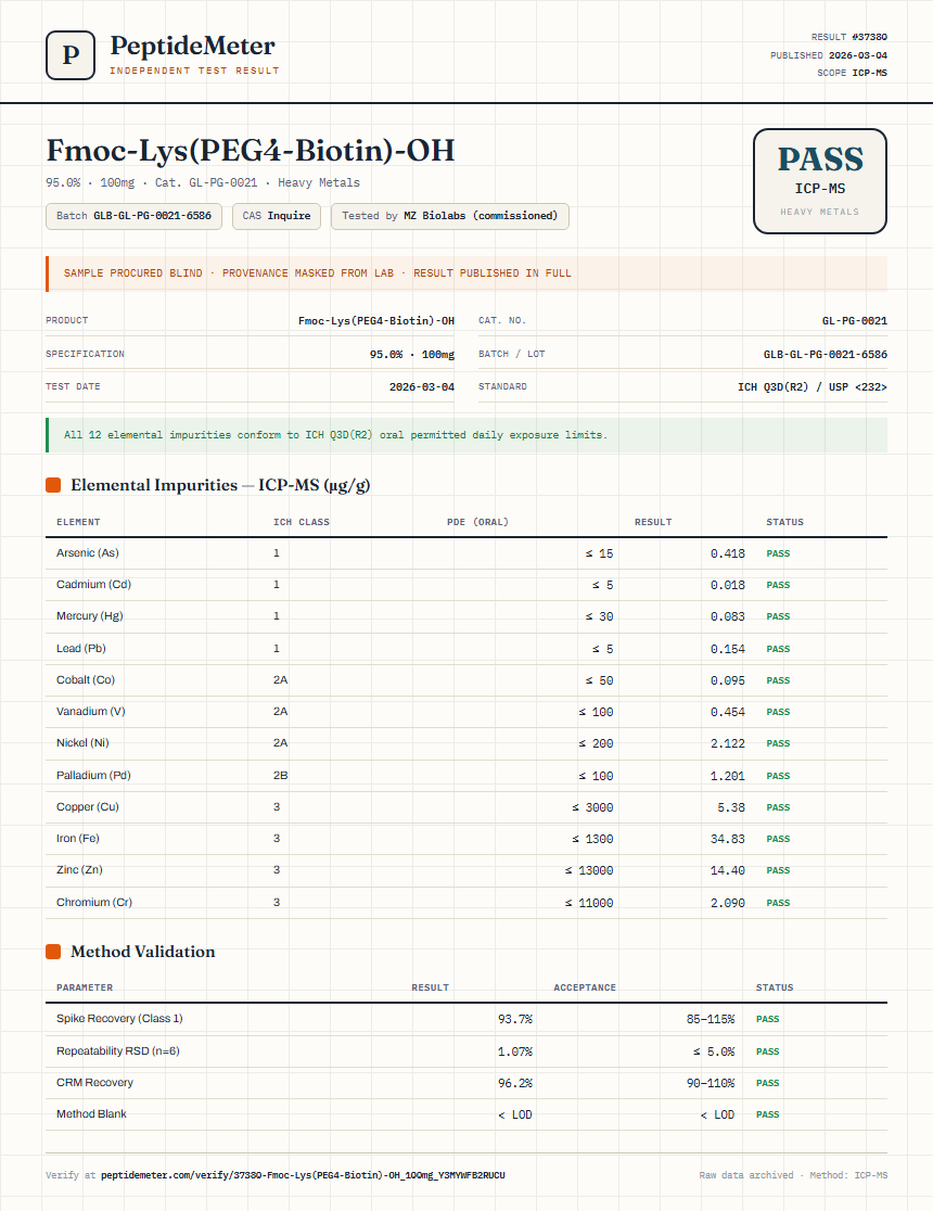 Fmoc-Lys(PEG4-Biotin)-OH Heavy Metals report by PeptideMeter