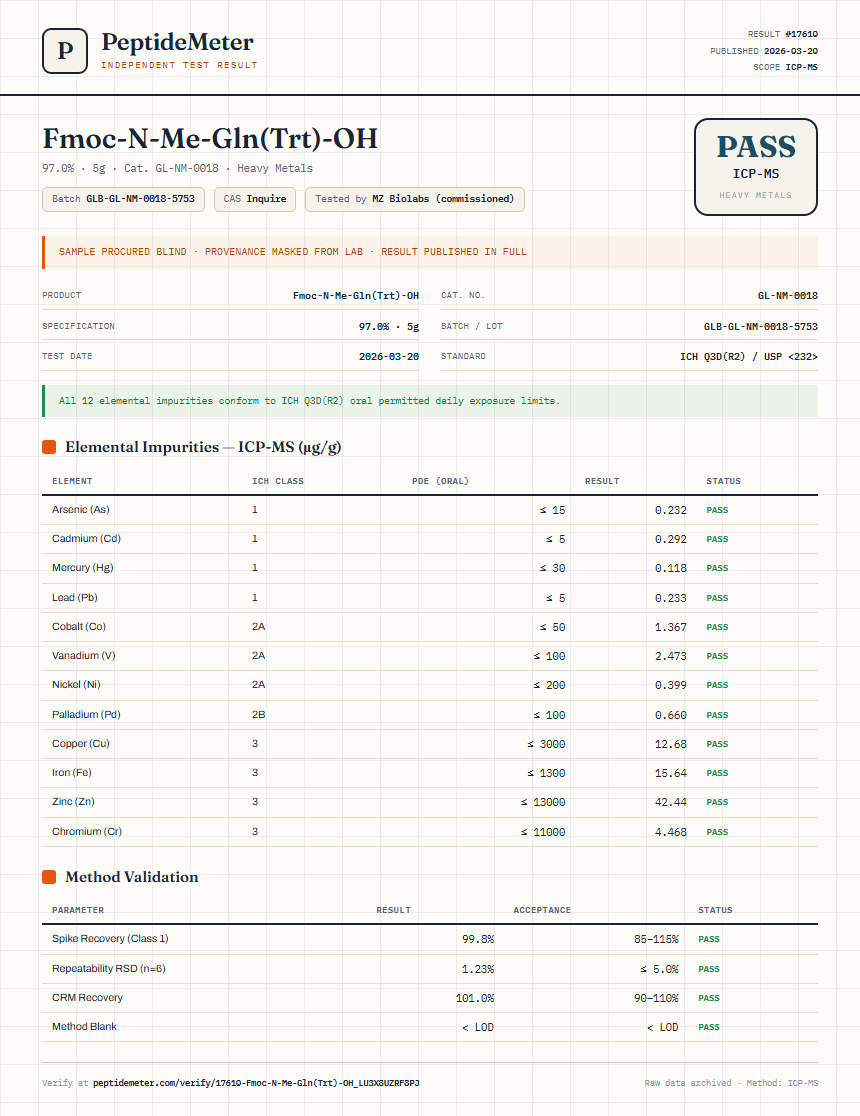 Fmoc-N-Me-Gln(Trt)-OH Heavy Metals report by PeptideMeter