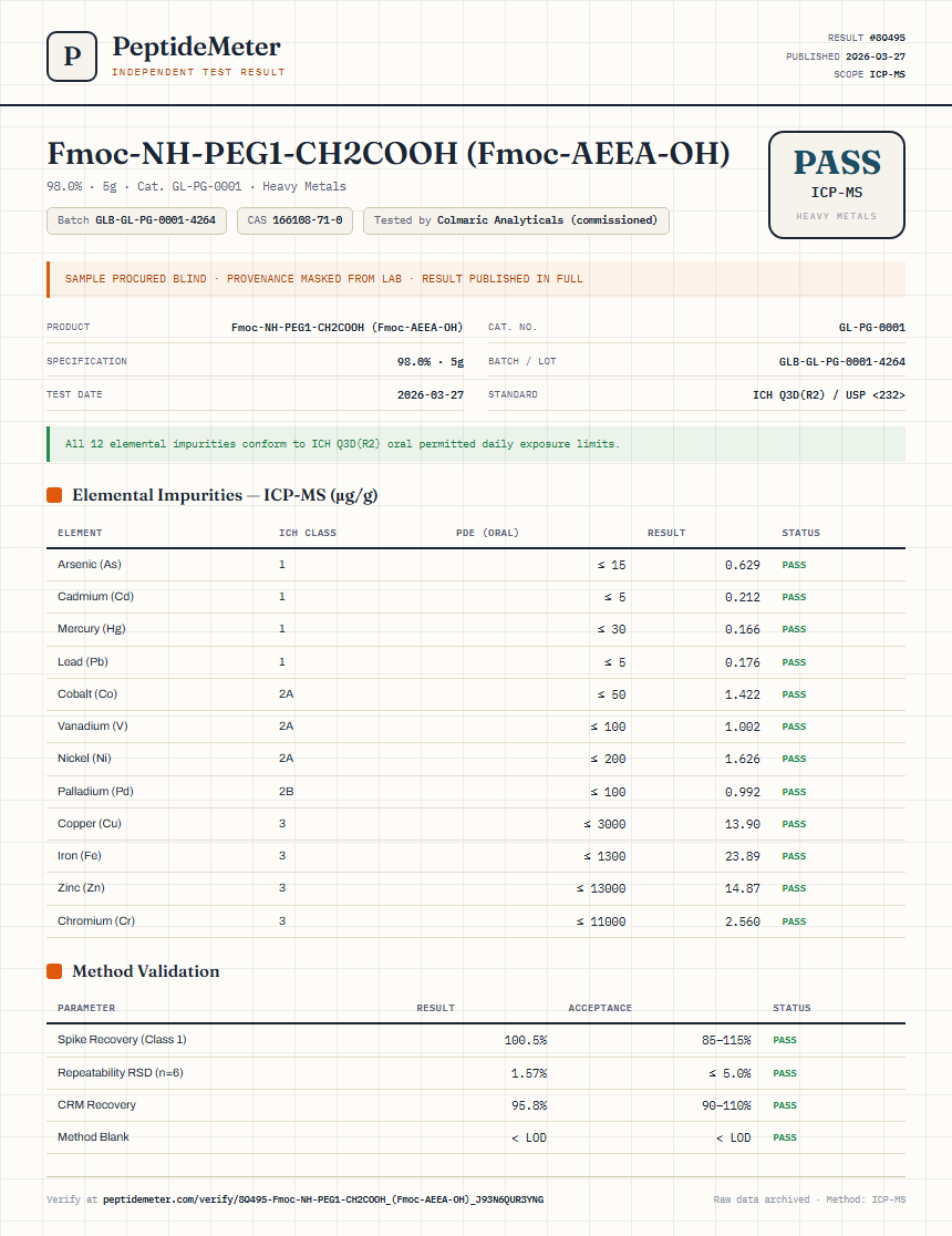 Fmoc-NH-PEG1-CH2COOH (Fmoc-AEEA-OH) Heavy Metals report by PeptideMeter