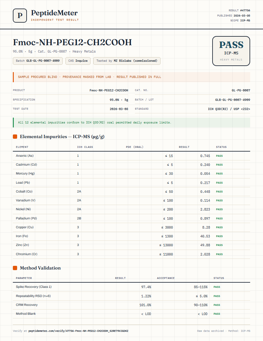 Fmoc-NH-PEG12-CH2COOH Heavy Metals report by PeptideMeter
