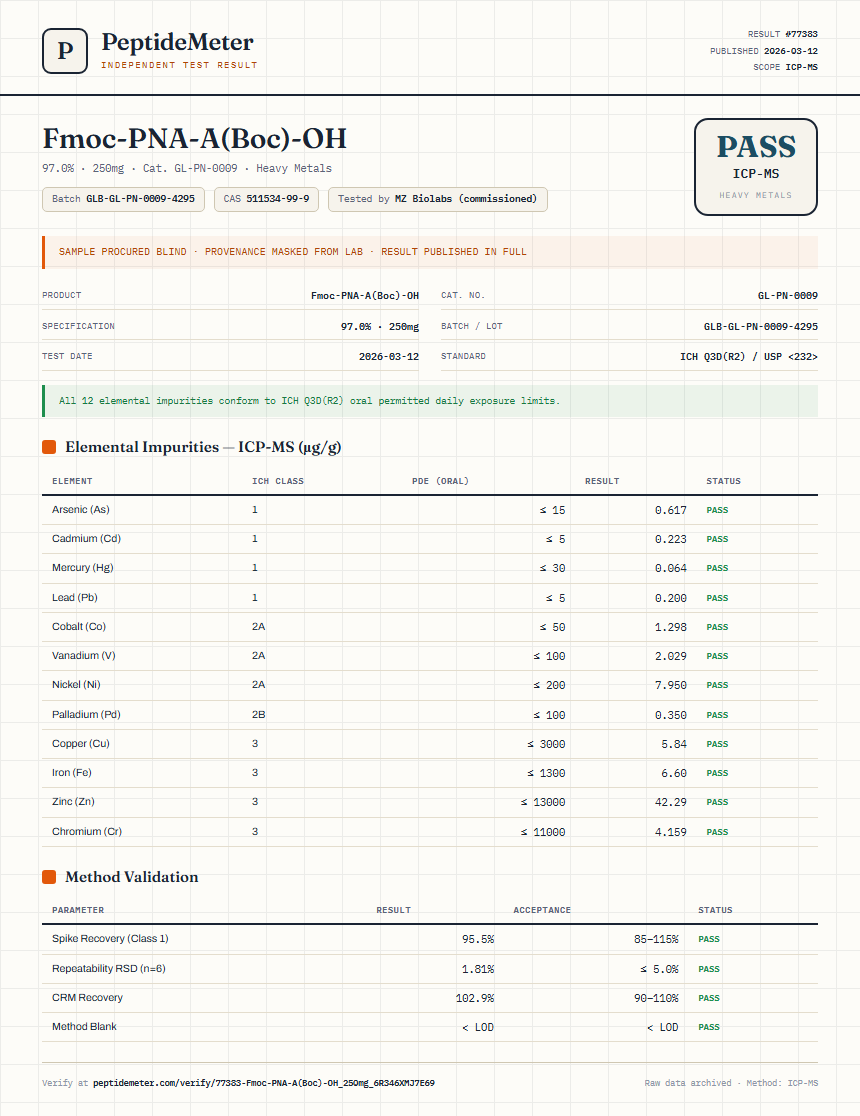 Fmoc-PNA-A(Boc)-OH Heavy Metals report by PeptideMeter