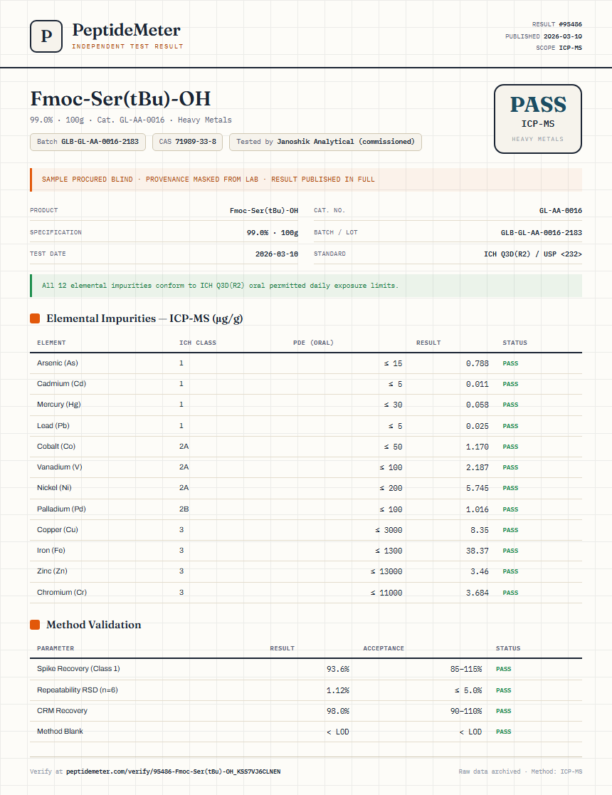 Fmoc-Ser(tBu)-OH Heavy Metals report by PeptideMeter