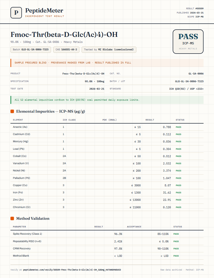 Fmoc-Thr(beta-D-Glc(Ac)4)-OH Heavy Metals report by PeptideMeter