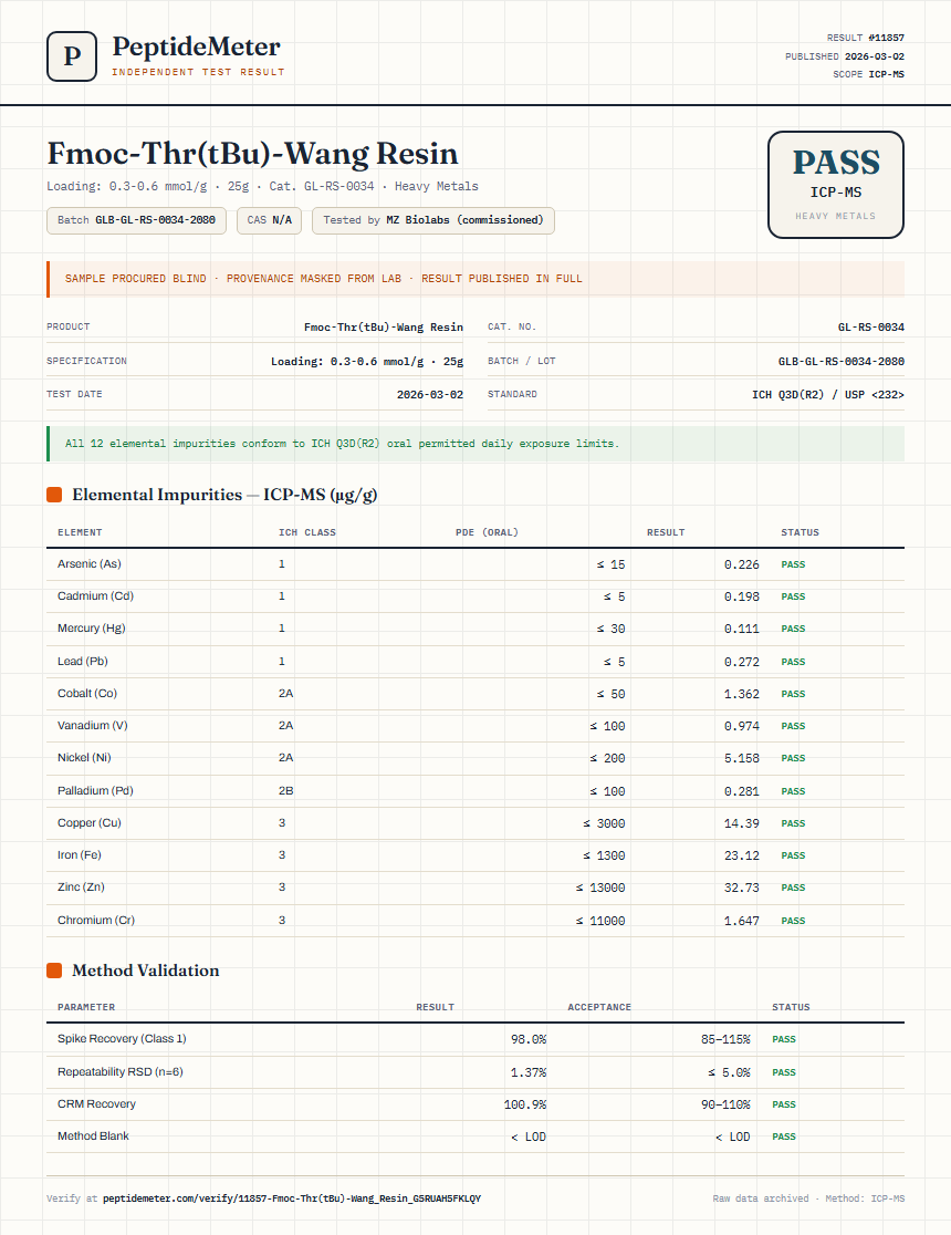 Fmoc-Thr(tBu)-Wang Resin Heavy Metals report by PeptideMeter