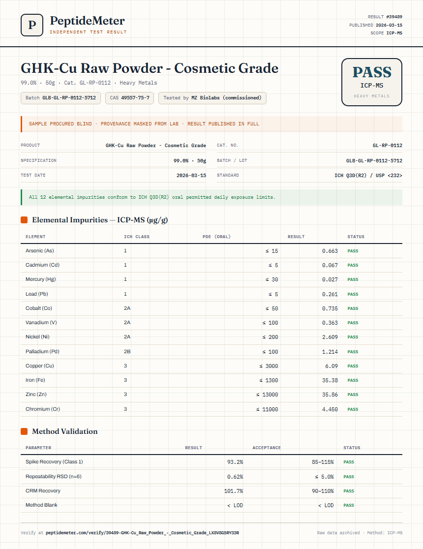 GHK-Cu Raw Powder - Cosmetic Grade Heavy Metals report by PeptideMeter