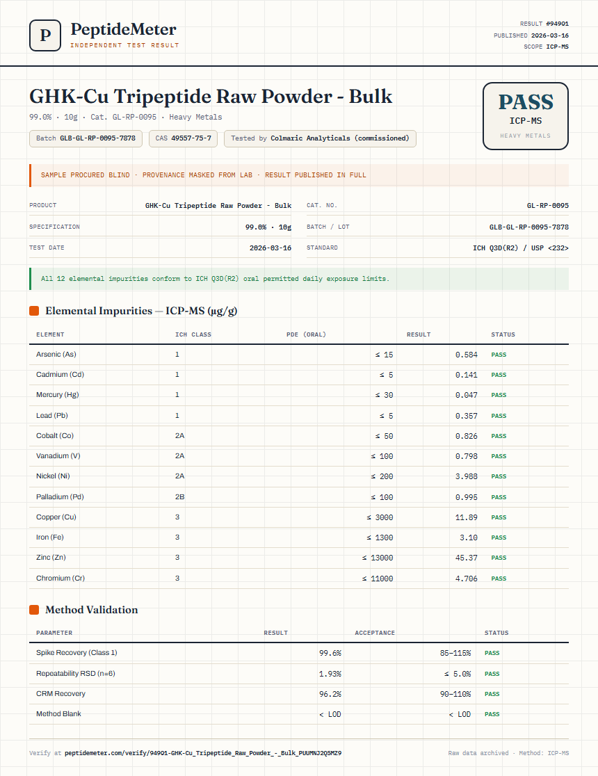 GHK-Cu Tripeptide Raw Powder - Bulk Heavy Metals report by PeptideMeter