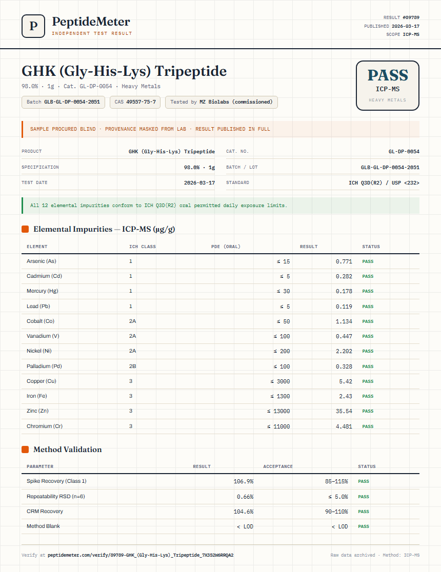 GHK (Gly-His-Lys) Tripeptide Heavy Metals report by PeptideMeter