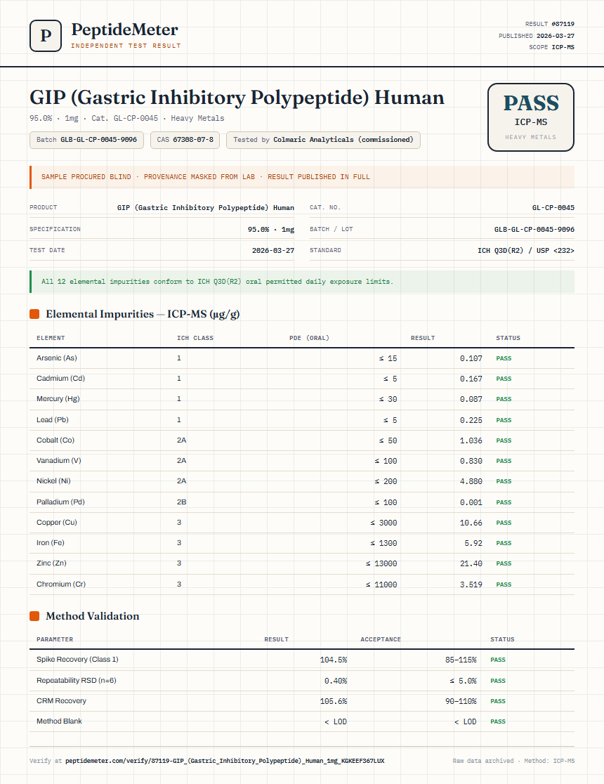 GIP (Gastric Inhibitory Polypeptide) Human Heavy Metals report by PeptideMeter