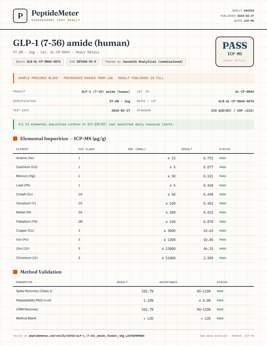 GLP-1 (7-36) amide (human) Heavy Metals report by PeptideMeter