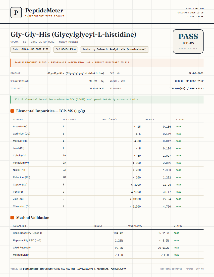 Gly-Gly-His (Glycylglycyl-L-histidine) Heavy Metals report by PeptideMeter