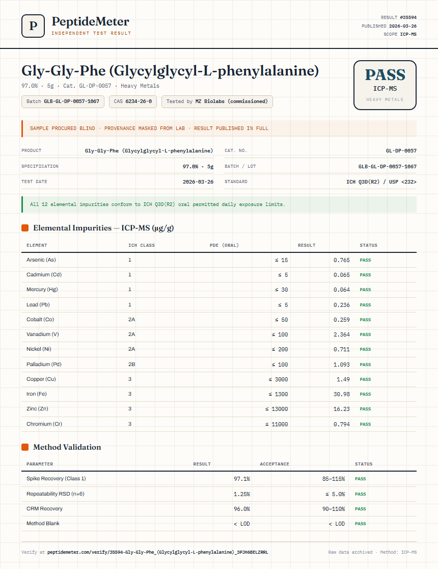 Gly-Gly-Phe (Glycylglycyl-L-phenylalanine) Heavy Metals report by PeptideMeter
