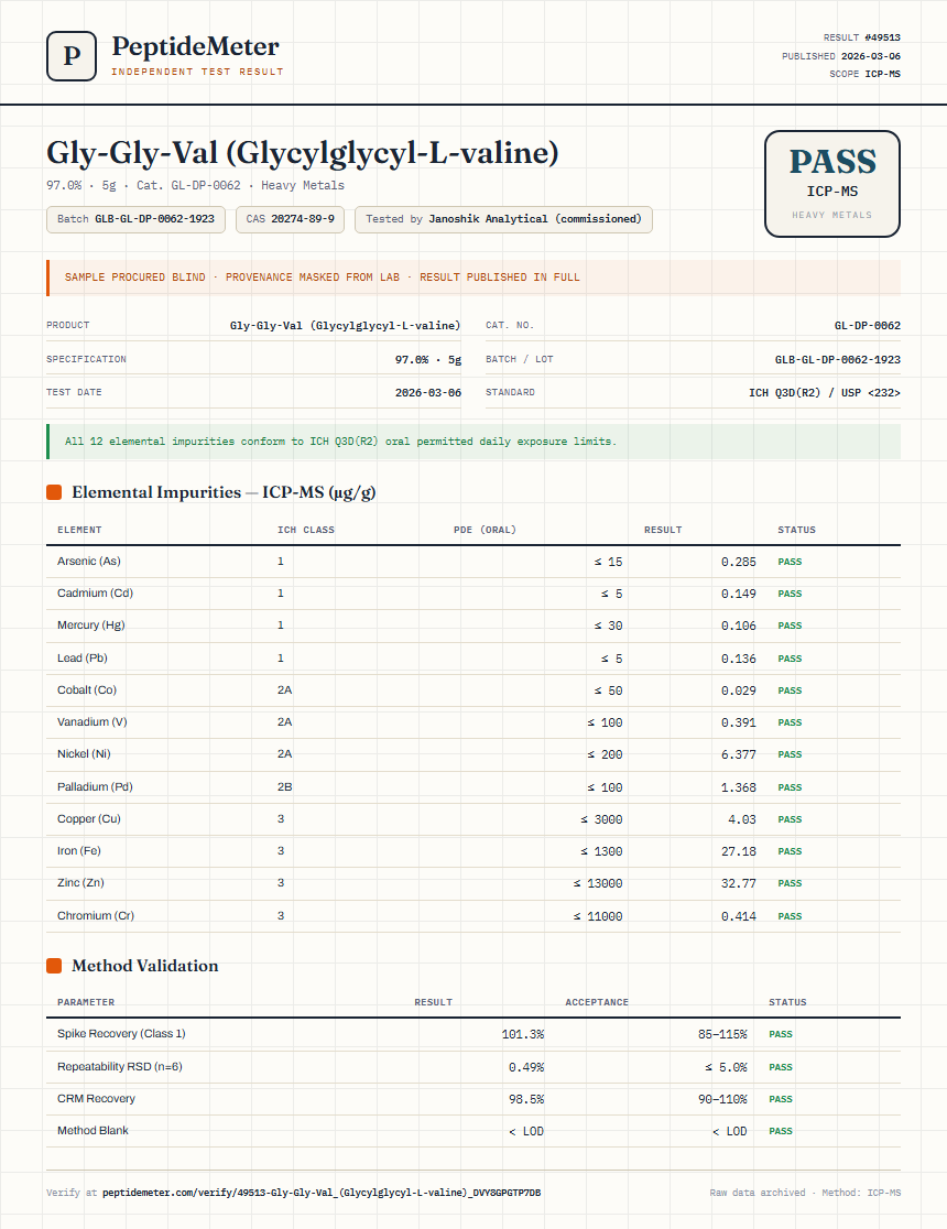 Gly-Gly-Val (Glycylglycyl-L-valine) Heavy Metals report by PeptideMeter