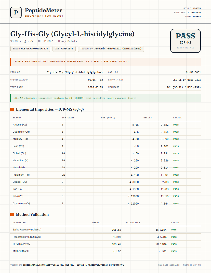 Gly-His-Gly (Glycyl-L-histidylglycine) Heavy Metals report by PeptideMeter