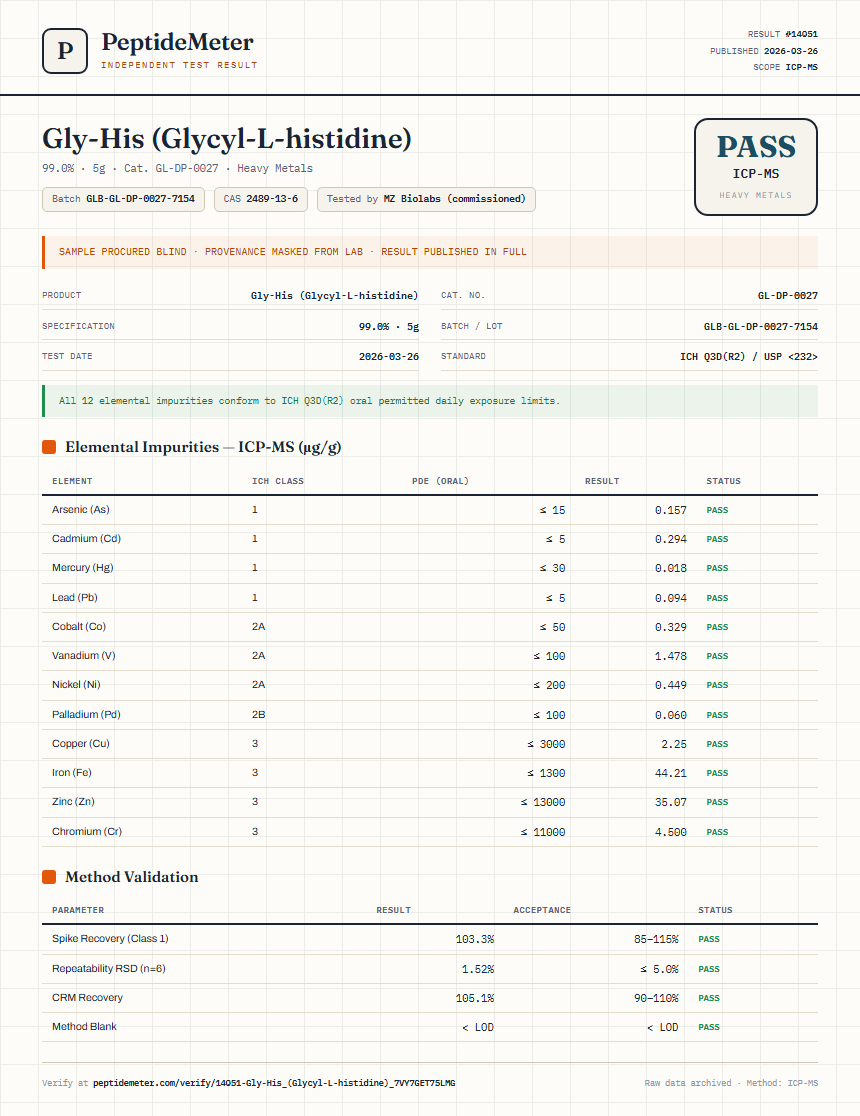 Gly-His (Glycyl-L-histidine) Heavy Metals report by PeptideMeter