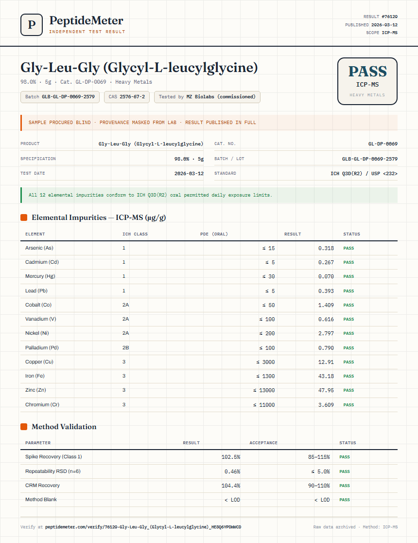 Gly-Leu-Gly (Glycyl-L-leucylglycine) Heavy Metals report by PeptideMeter