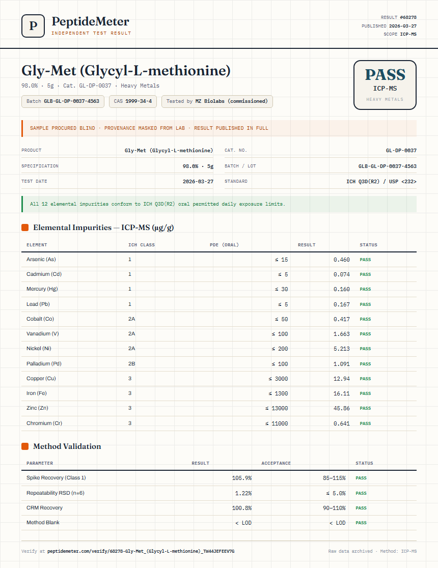 Gly-Met (Glycyl-L-methionine) Heavy Metals report by PeptideMeter