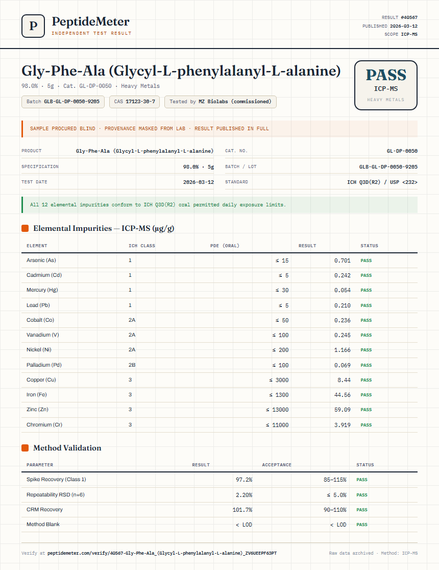 Gly-Phe-Ala (Glycyl-L-phenylalanyl-L-alanine) Heavy Metals report by PeptideMeter