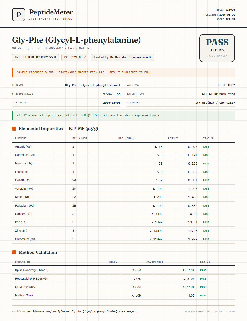 Gly-Phe (Glycyl-L-phenylalanine) Heavy Metals report by PeptideMeter