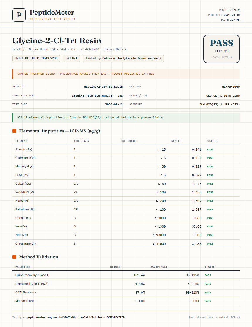 Glycine-2-Cl-Trt Resin Heavy Metals report by PeptideMeter