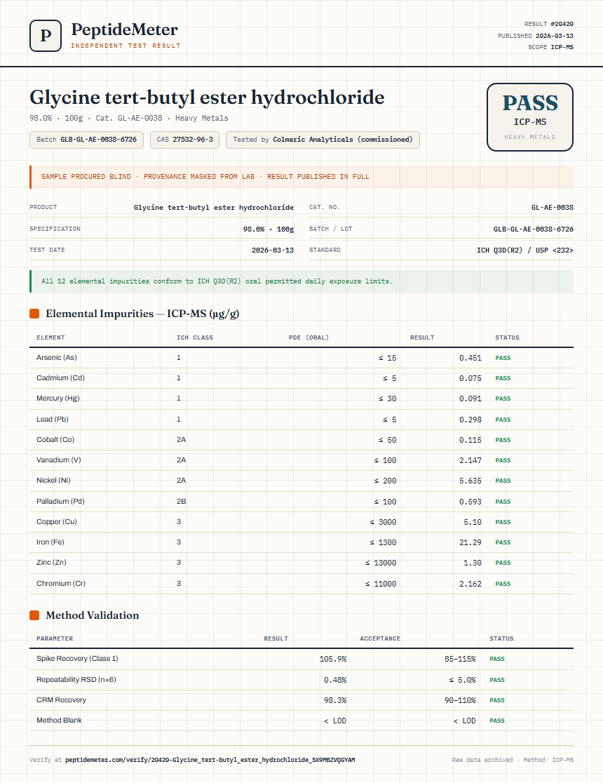 Glycine tert-butyl ester hydrochloride Heavy Metals report by PeptideMeter