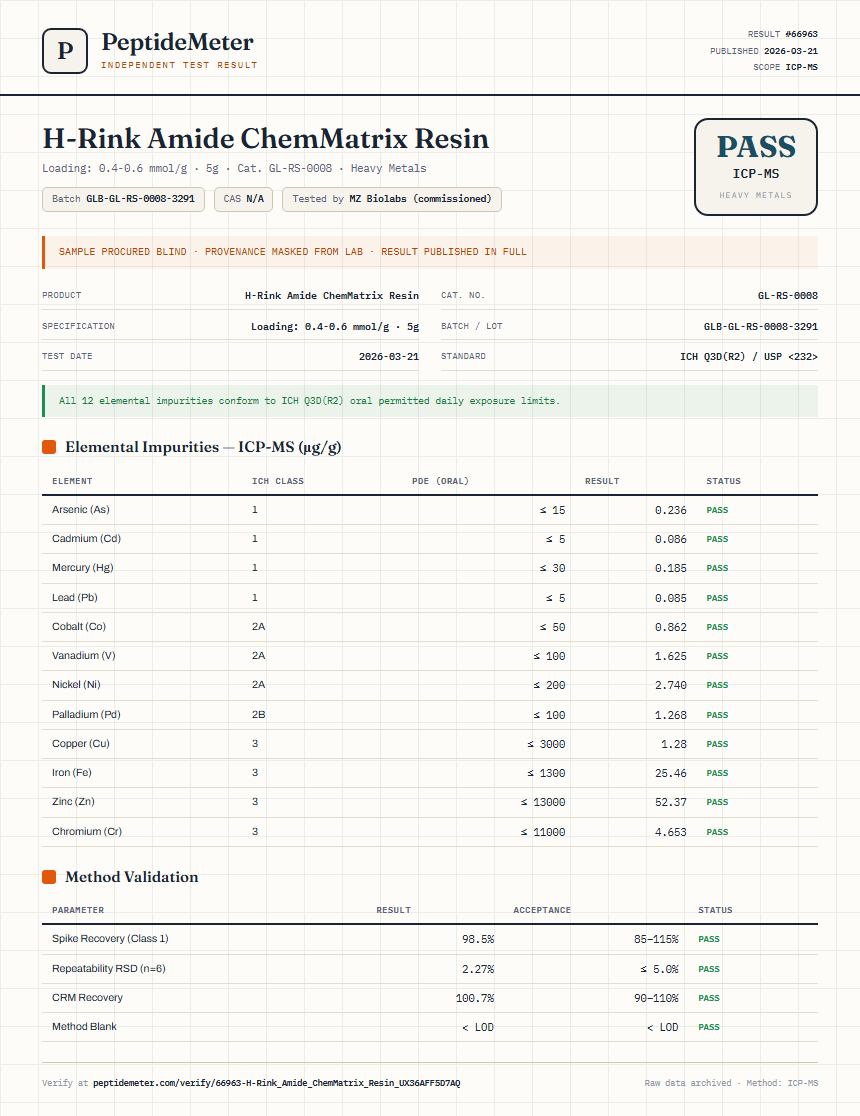 H-Rink Amide ChemMatrix Resin Heavy Metals report by PeptideMeter