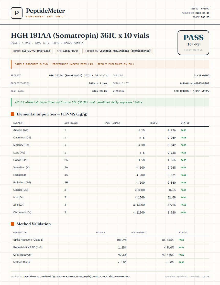 HGH 191AA (Somatropin) 36IU x 10 vials Heavy Metals report by PeptideMeter