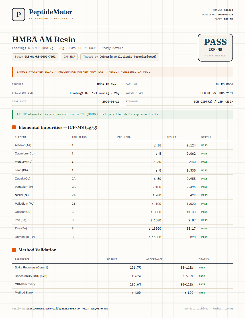 HMBA AM Resin Heavy Metals report by PeptideMeter