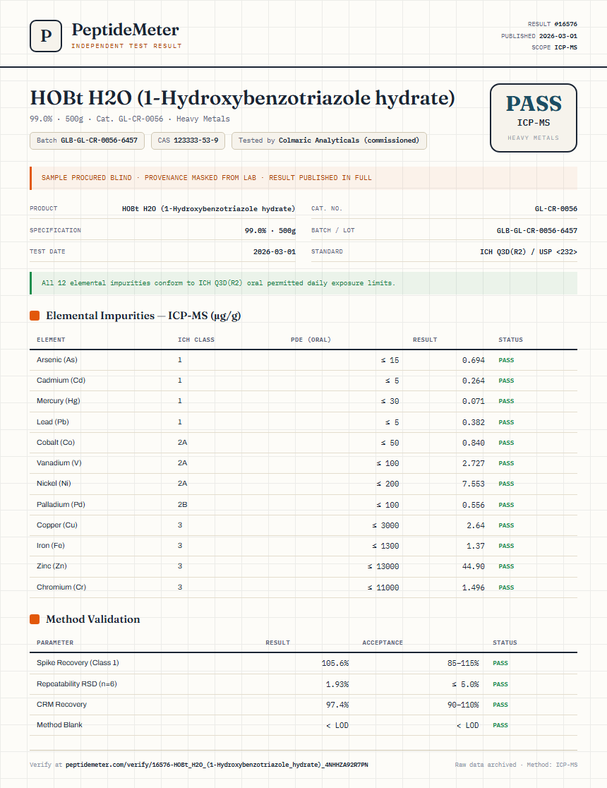HOBt H2O (1-Hydroxybenzotriazole hydrate) Heavy Metals report by PeptideMeter