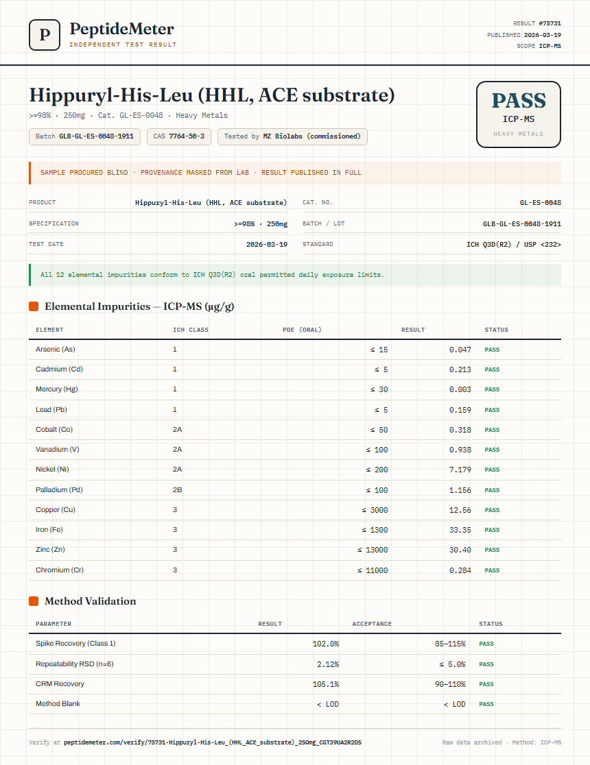 Hippuryl-His-Leu (HHL, ACE substrate) Heavy Metals report by PeptideMeter