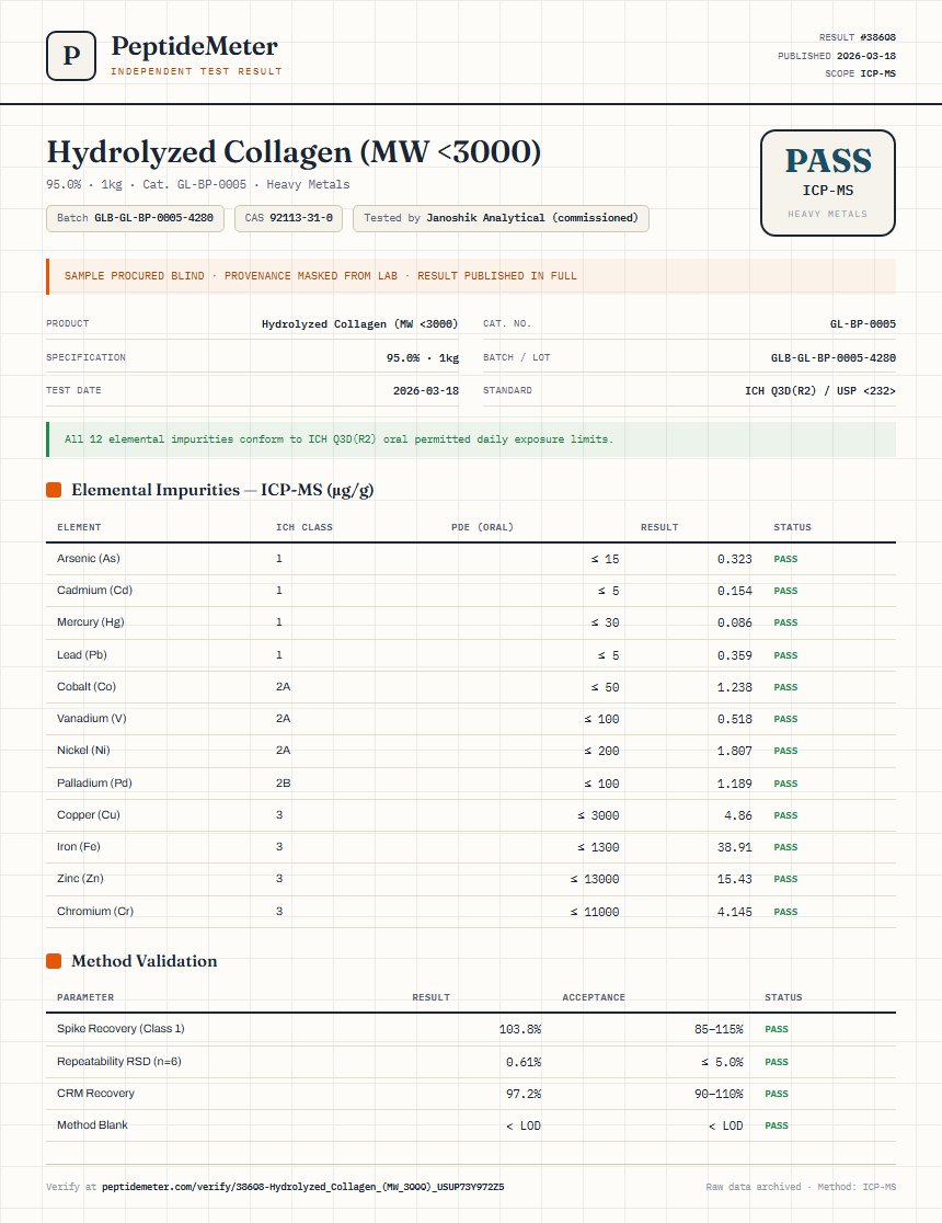 Hydrolyzed Collagen (MW <3000) Heavy Metals report by PeptideMeter