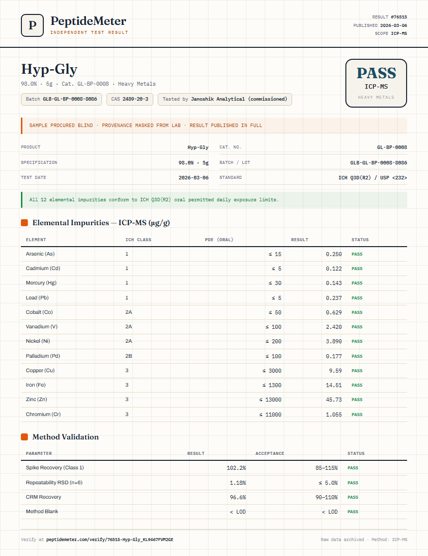 Hyp-Gly Heavy Metals report by PeptideMeter