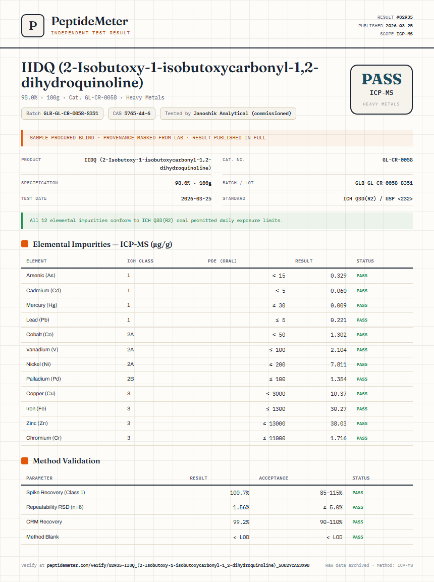 IIDQ (2-Isobutoxy-1-isobutoxycarbonyl-1,2-dihydroquinoline) Heavy Metals report by PeptideMeter