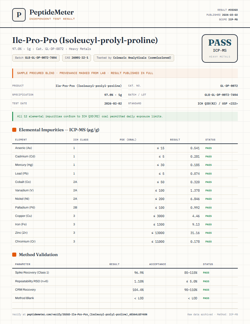 Ile-Pro-Pro (Isoleucyl-prolyl-proline) Heavy Metals report by PeptideMeter