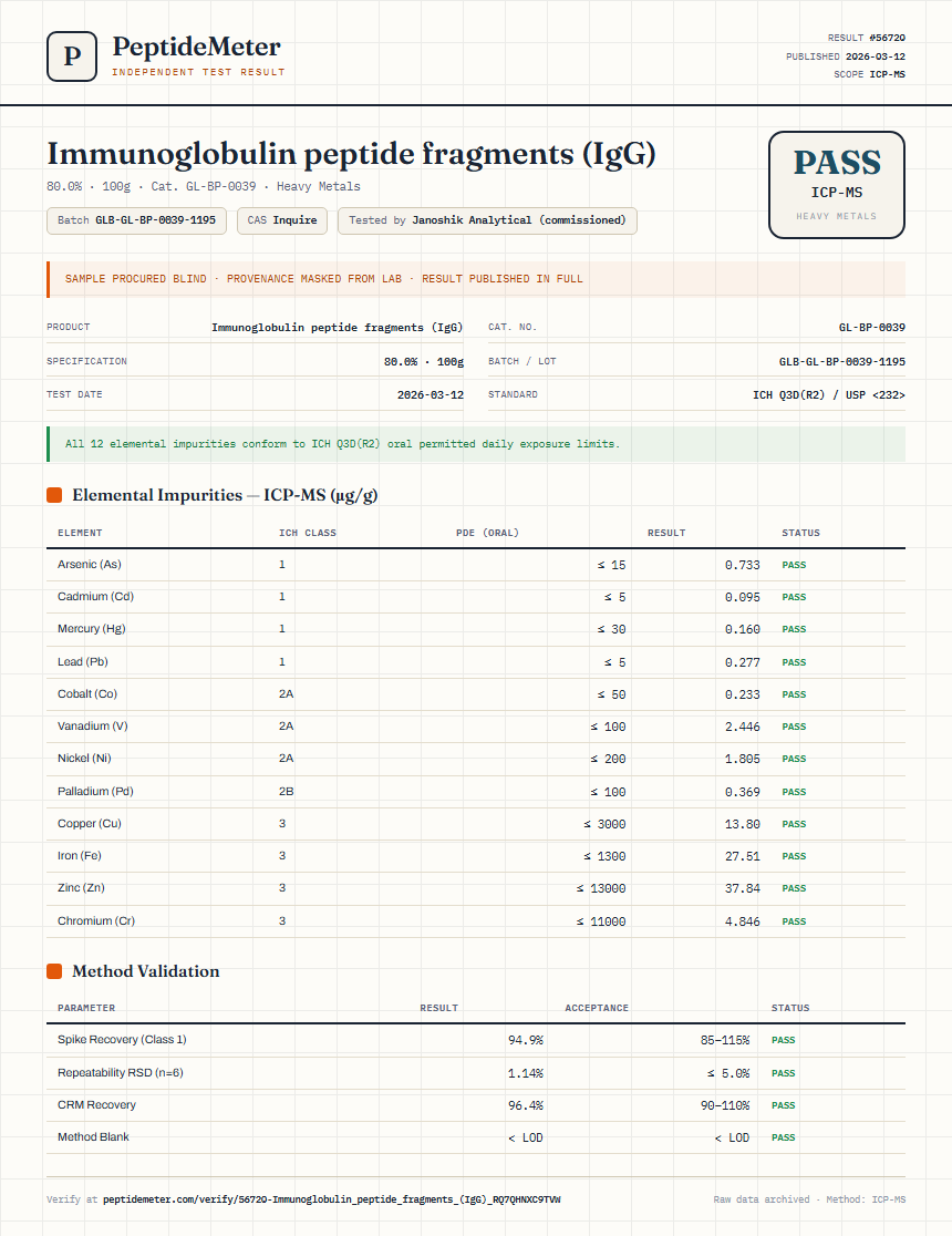 Immunoglobulin peptide fragments (IgG) Heavy Metals report by PeptideMeter