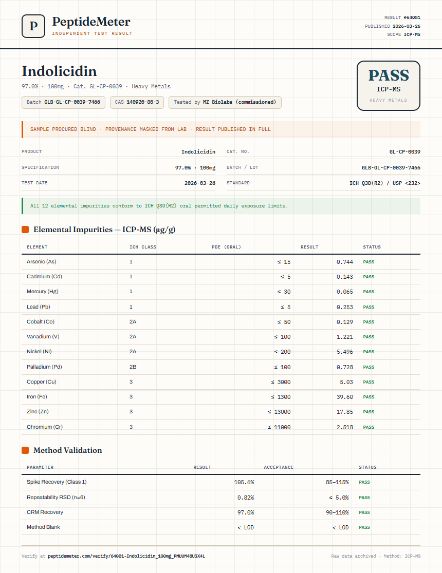 Indolicidin Heavy Metals report by PeptideMeter