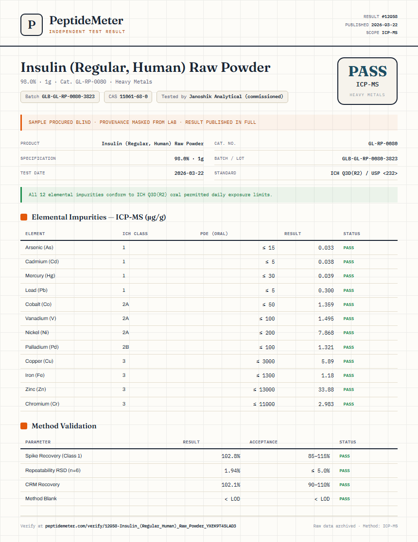 Insulin (Regular, Human) Raw Powder Heavy Metals report by PeptideMeter