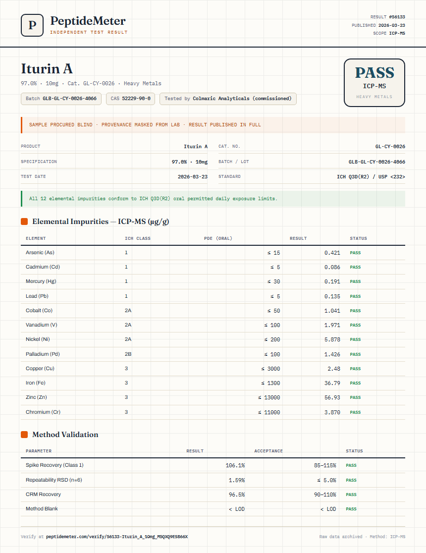 Iturin A Heavy Metals report by PeptideMeter