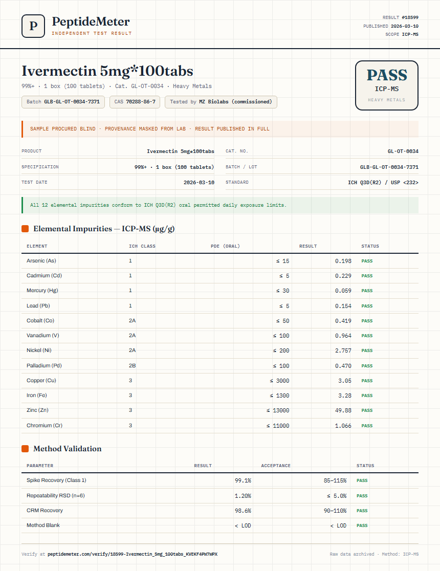 Ivermectin 5mg*100tabs Heavy Metals report by PeptideMeter