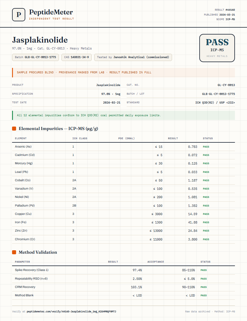 Jasplakinolide Heavy Metals report by PeptideMeter