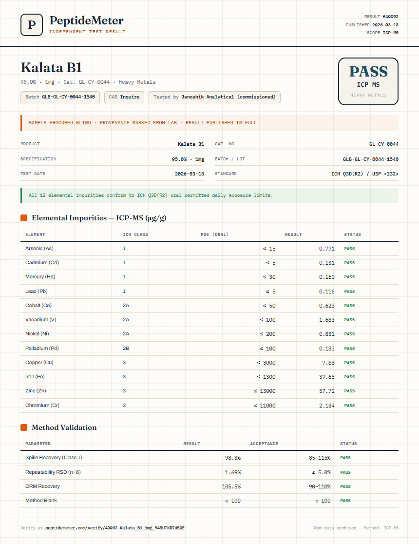 Kalata B1 Heavy Metals report by PeptideMeter