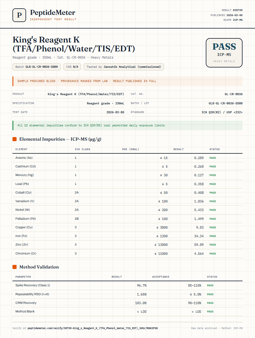 King's Reagent K (TFA/Phenol/Water/TIS/EDT) Heavy Metals report by PeptideMeter