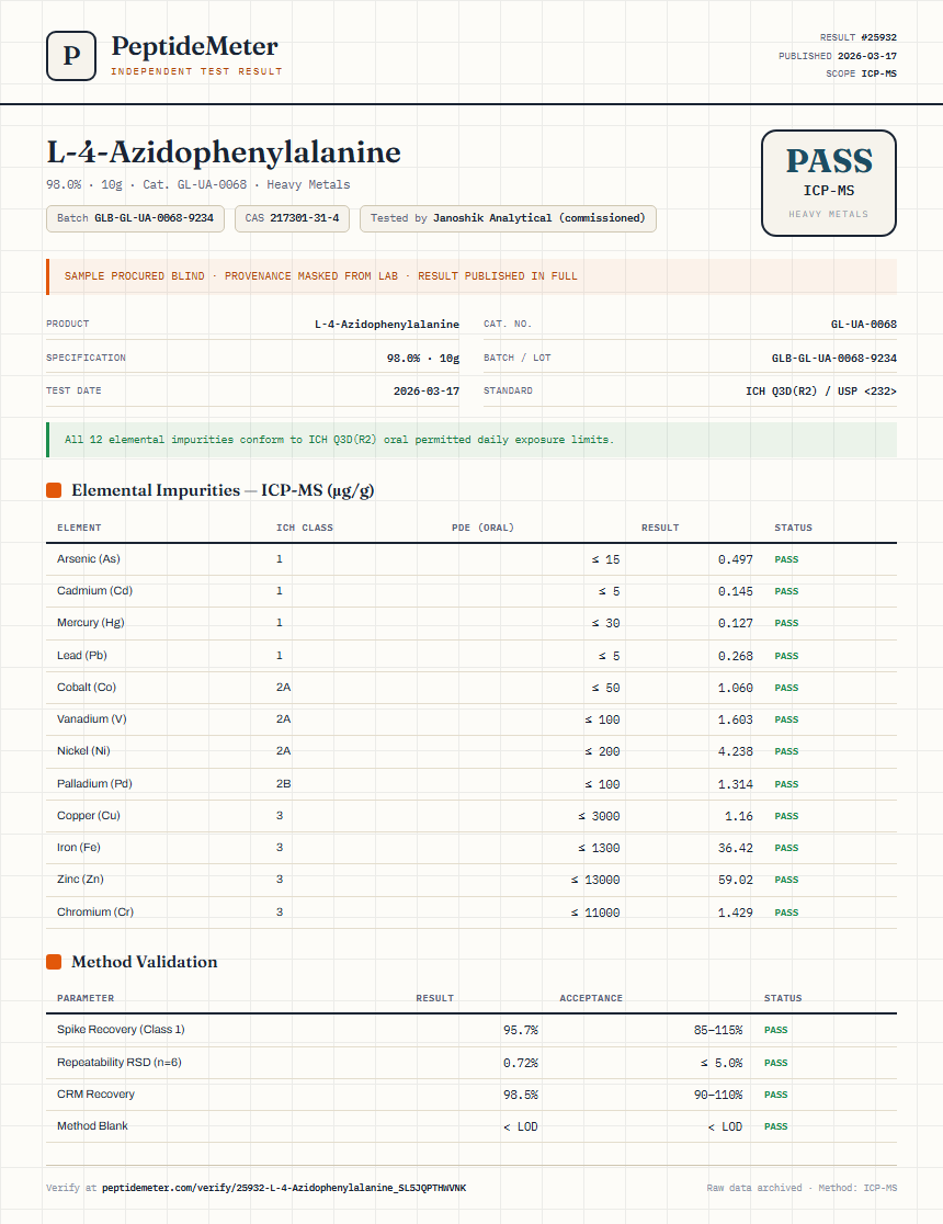 L-4-Azidophenylalanine Heavy Metals report by PeptideMeter