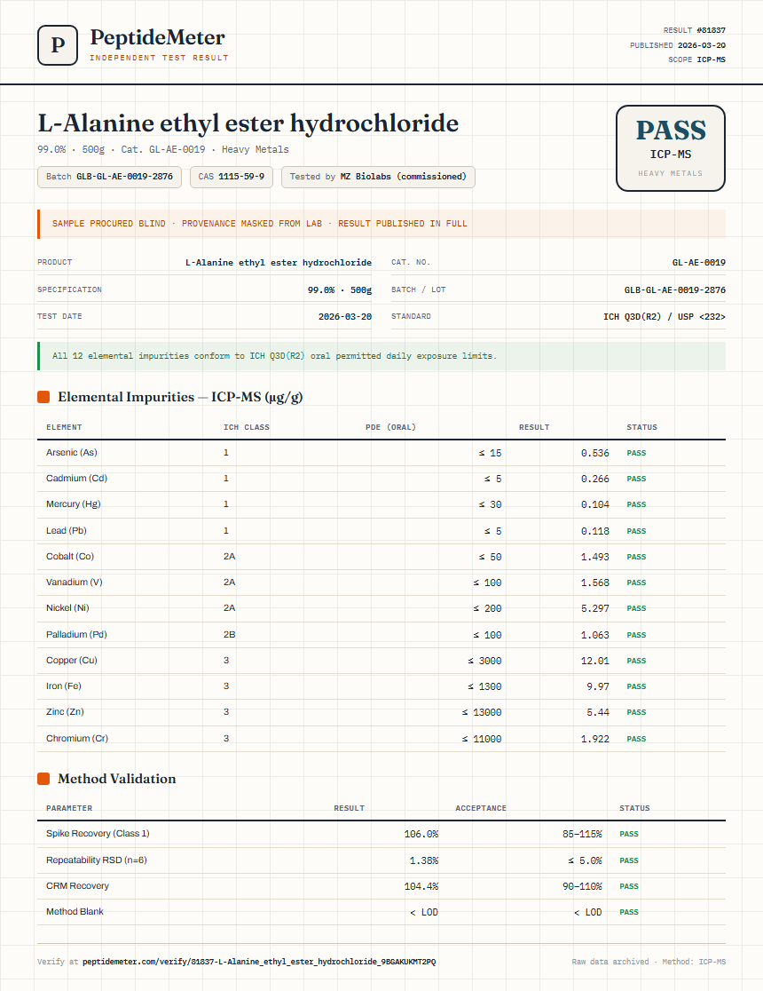 L-Alanine ethyl ester hydrochloride Heavy Metals report by PeptideMeter
