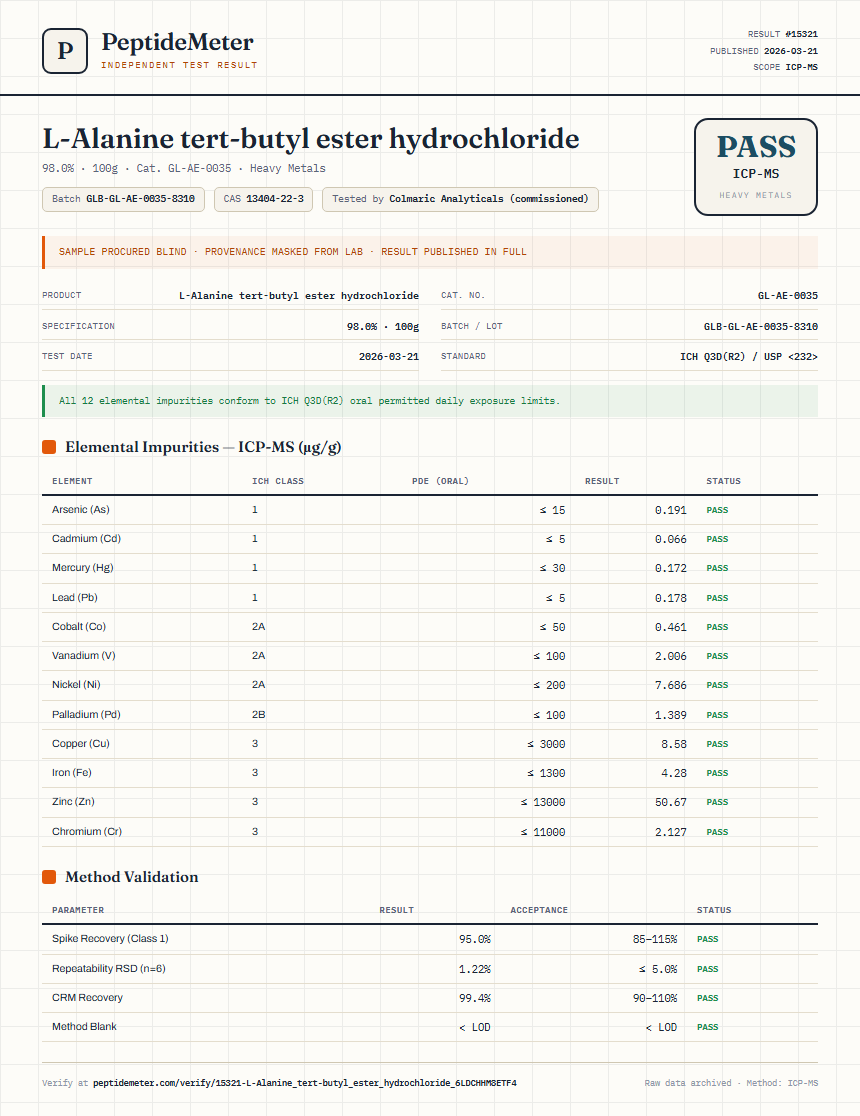L-Alanine tert-butyl ester hydrochloride Heavy Metals report by PeptideMeter