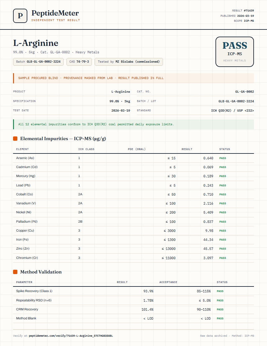 L-Arginine Heavy Metals report by PeptideMeter
