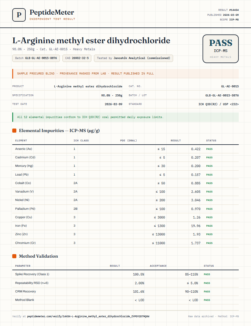 L-Arginine methyl ester dihydrochloride Heavy Metals report by PeptideMeter