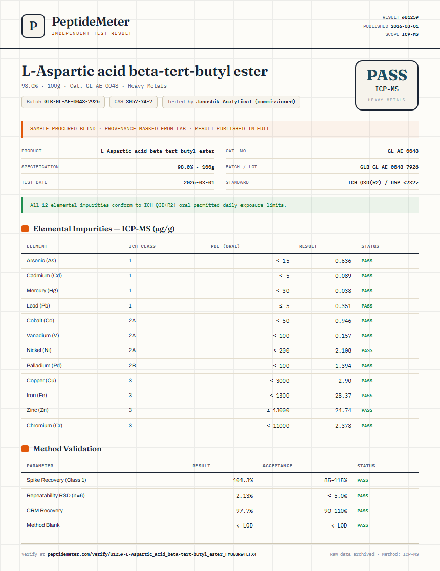 L-Aspartic acid beta-tert-butyl ester Heavy Metals report by PeptideMeter